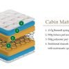 cabin mattress diagram 1