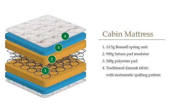 cabin mattress diagram 1