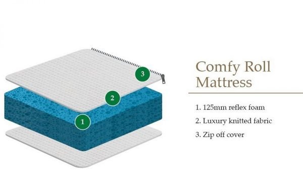 comfy roll mattress diagram