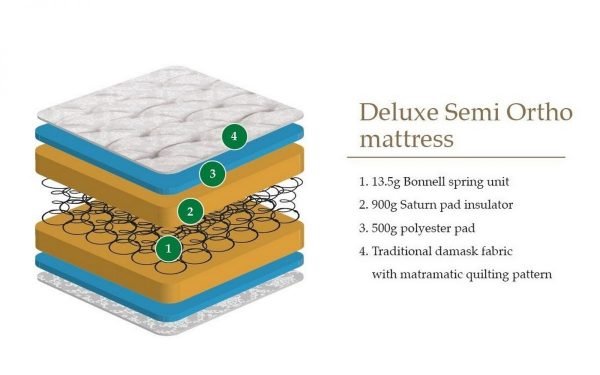 deluxe mattress diagram