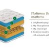 platinum mattress diagram