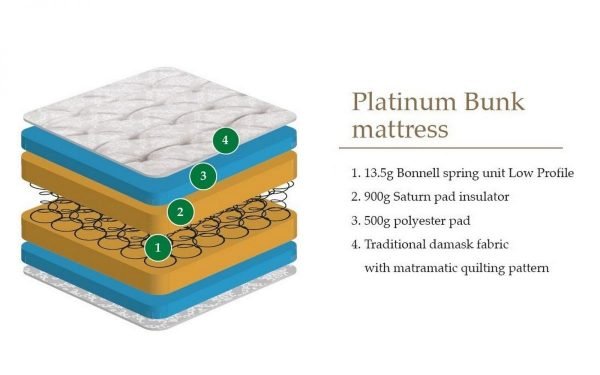 platinum mattress diagram
