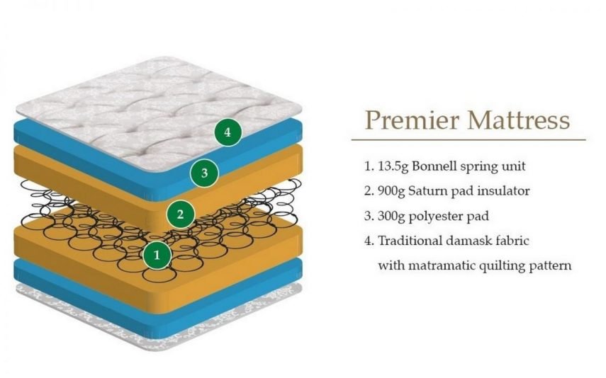premier mattress diagram 1
