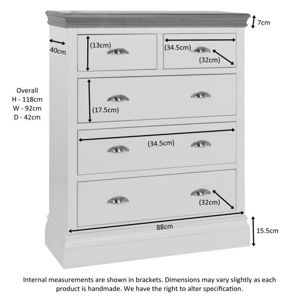 LCPI Measurements