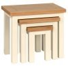 Nest Of Tables