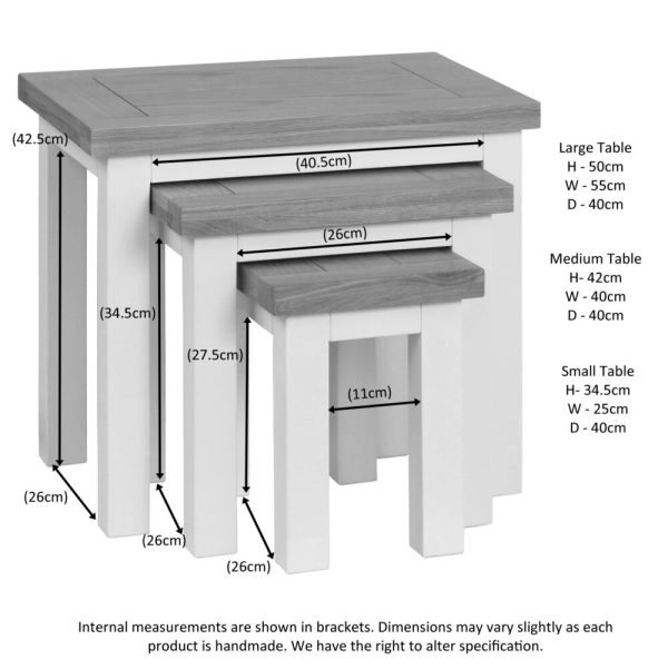 Nest Of Tables