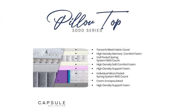capsule pillow top mattress diagram